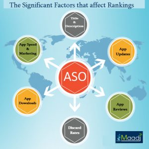 ASO