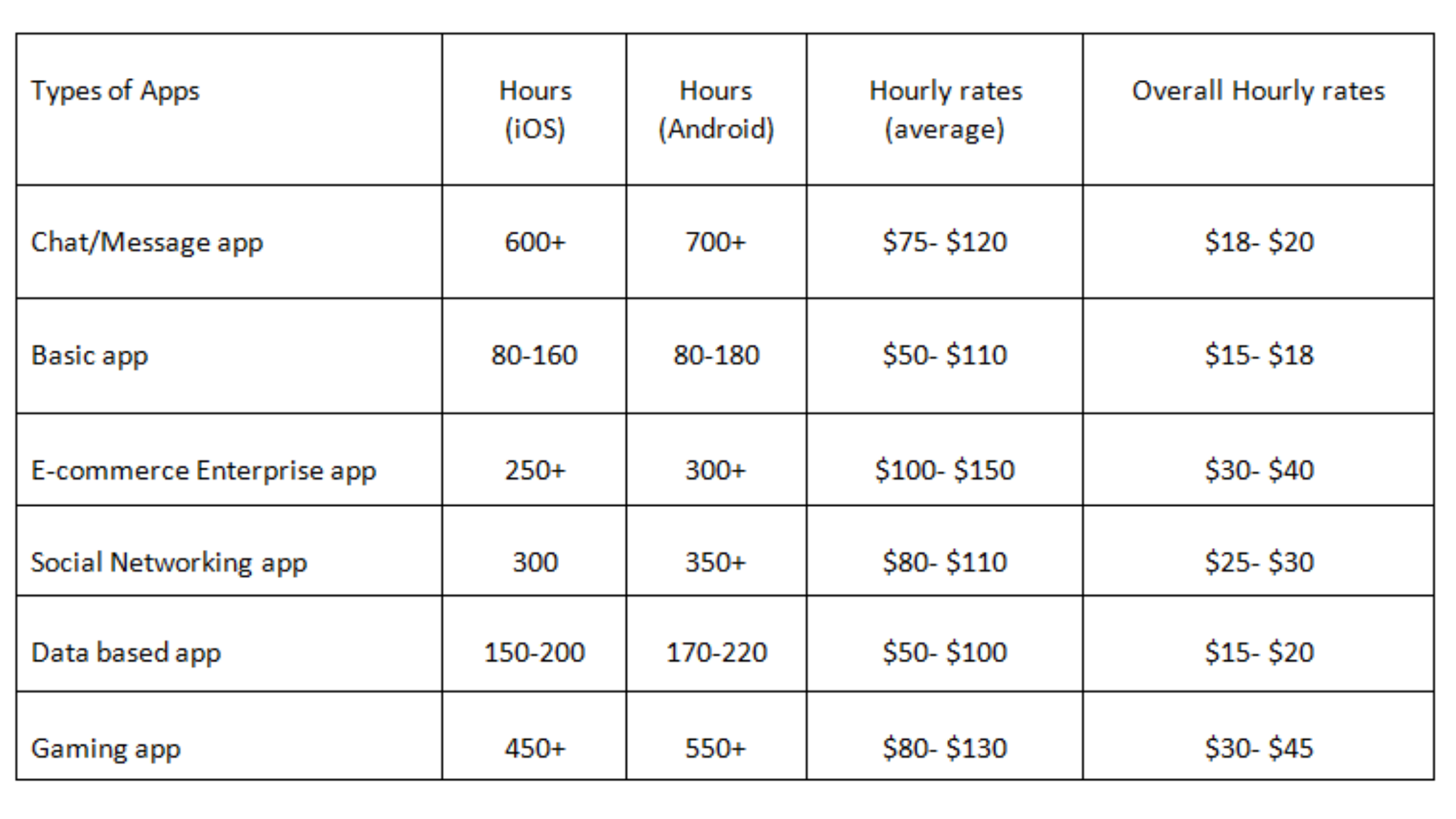 App Development Cost India - Mobile App Development India