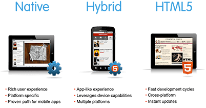 Top platform for mobile app development 2016