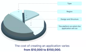 App Development Cost