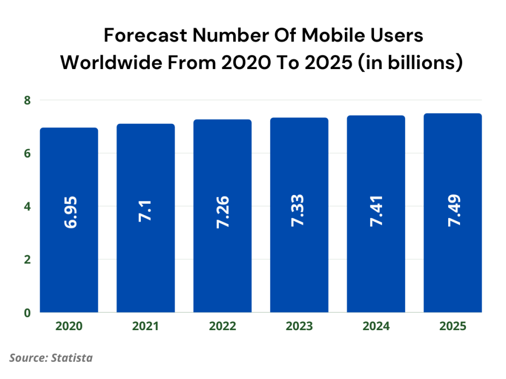 Mobile App Development Stats