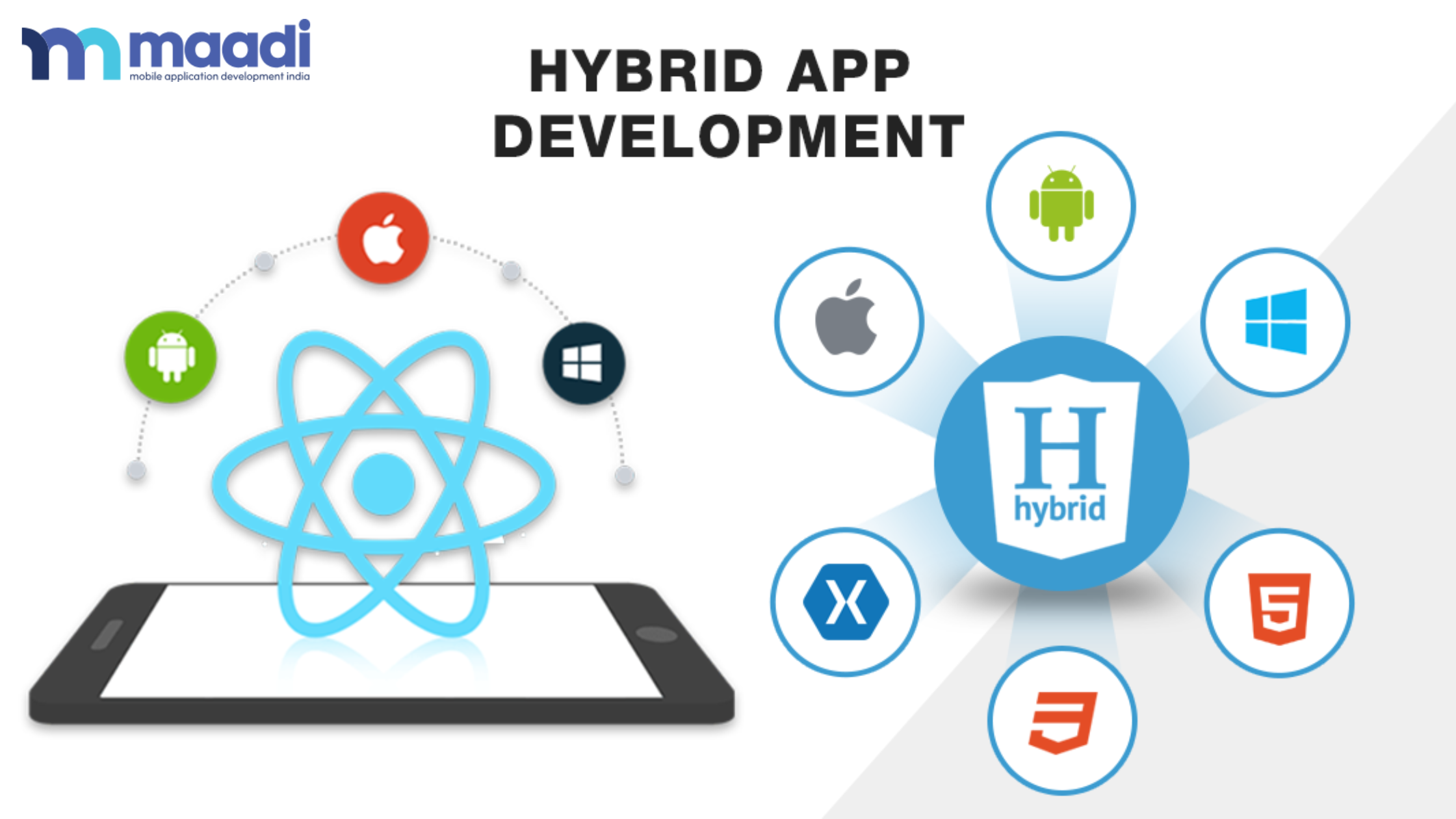 Why Businesses are Hiring Hybrid App Developers from India